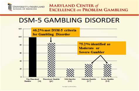 gambling screening tools|Screening and assessment tools for gaming disorder: A .